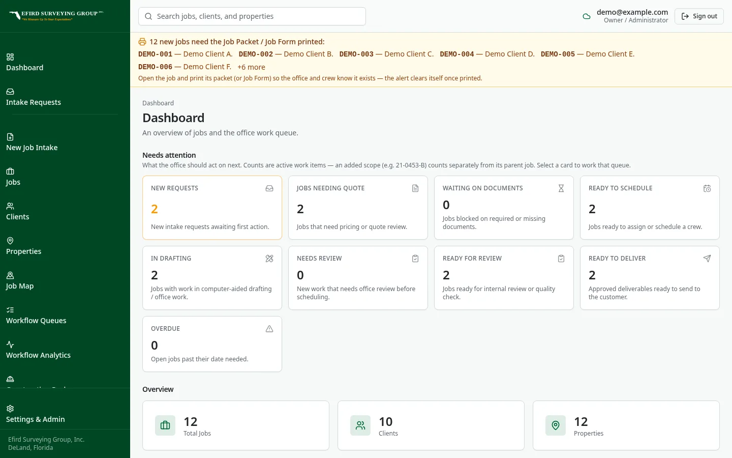 Efird Surveying Group custom software: Refreshed dashboard summarizing open work